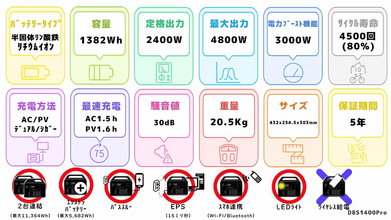 DBS1400Proスペック一覧図