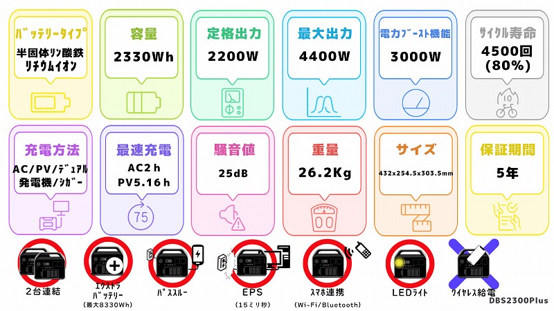 DBS2300Plusスペック一覧図