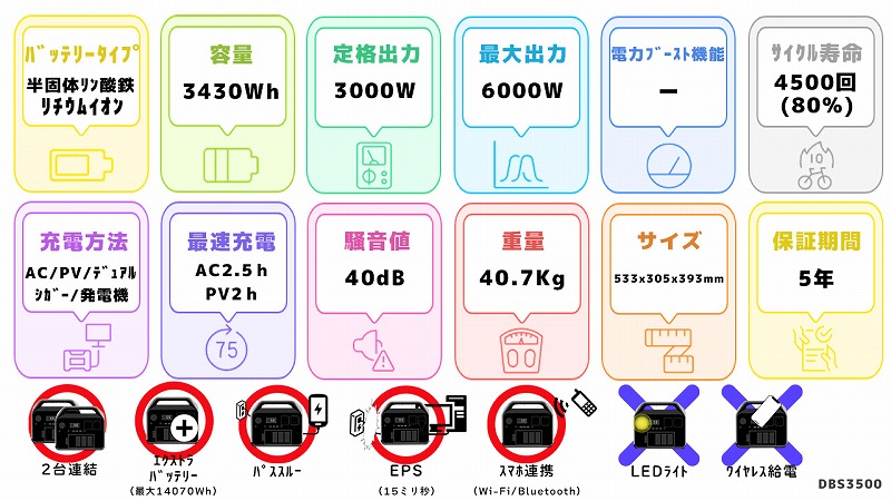 DBS3500スペック一覧図