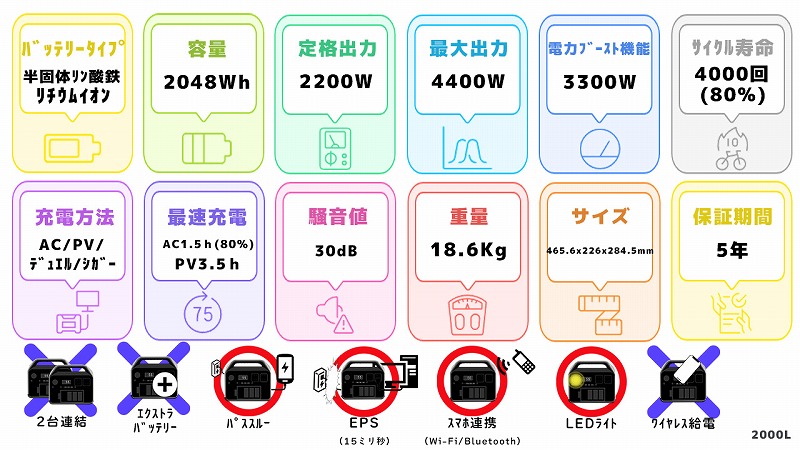 Dabbsson 2000Lスペック一覧図