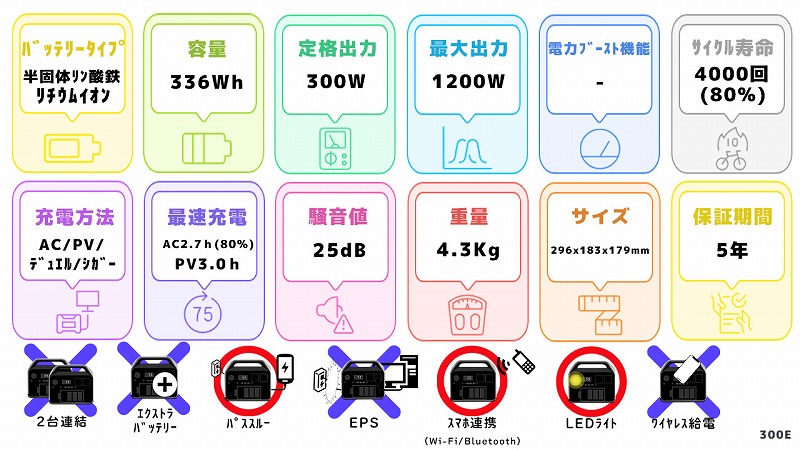 Dabbsson 300Eスペック一覧図