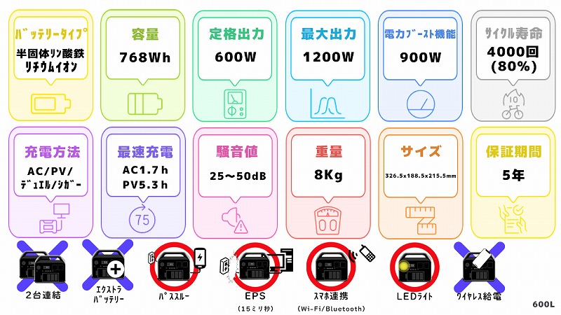 Dabbsson 600Lスペック一覧図