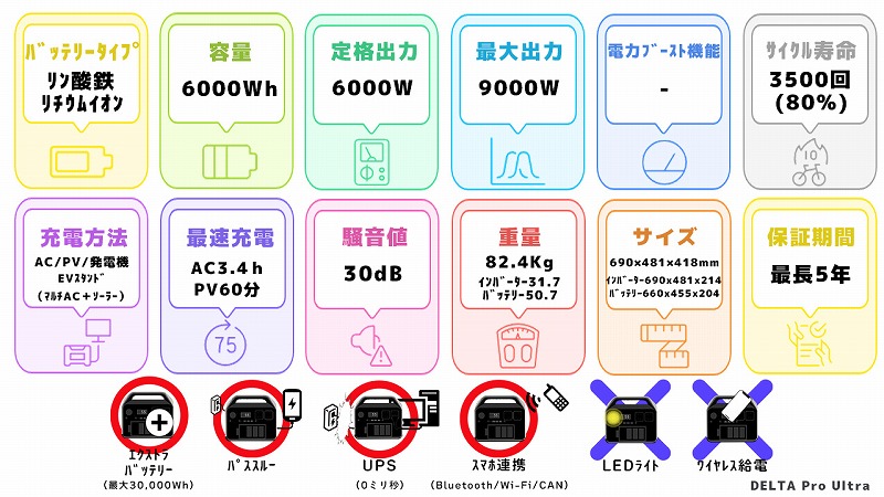 EcoFlow DELTA Pro Ultraスペック一覧図
