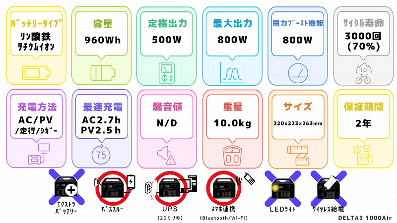 EcoFlow DELTA3 1000Airスペック一覧図
