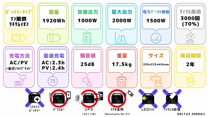 EcoFlow DELTA3 2000Airスペック一覧図