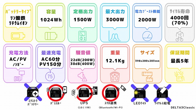 EcoFlow DELTA3 Classicスペック一覧図