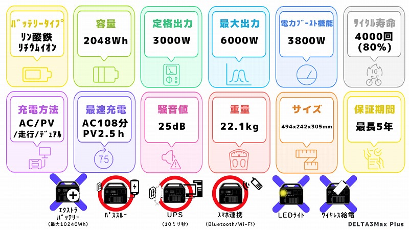 EcoFlow DELTA3 Max Plusスペック一覧図
