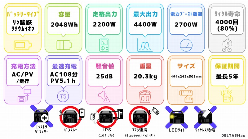 EcoFlow DELTA3 Maxスペック一覧図