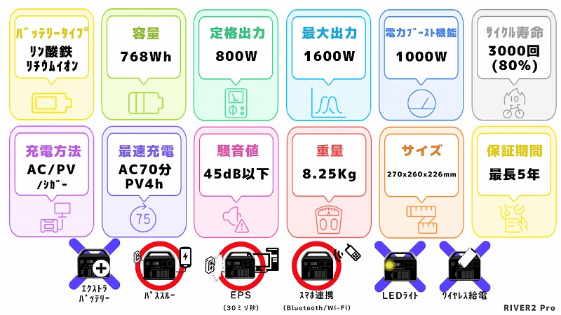 EcoFlow RIVER2 Proスペック一覧図
