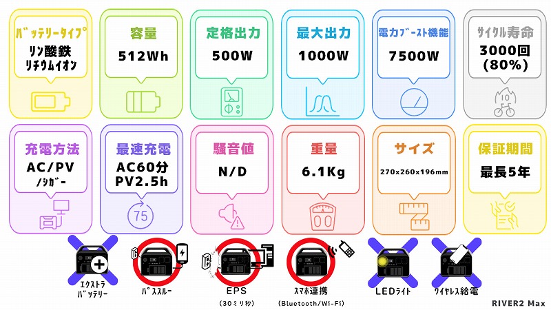 EcoFlow RIVER2MAXスペック一覧図