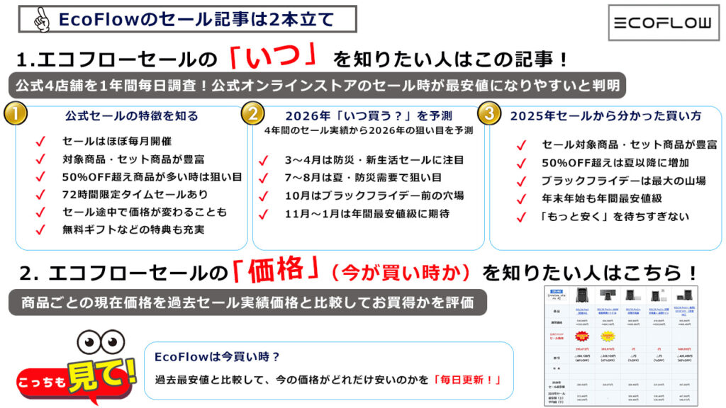 EcoFlowのセールはいつから分かること