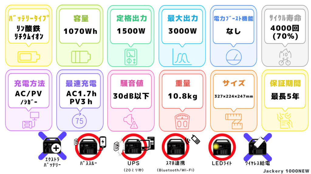Jackery 1000NEWスペック一覧図