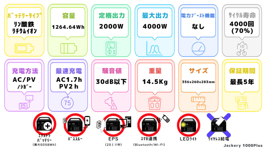 Jackery 1000Plusスペック一覧図