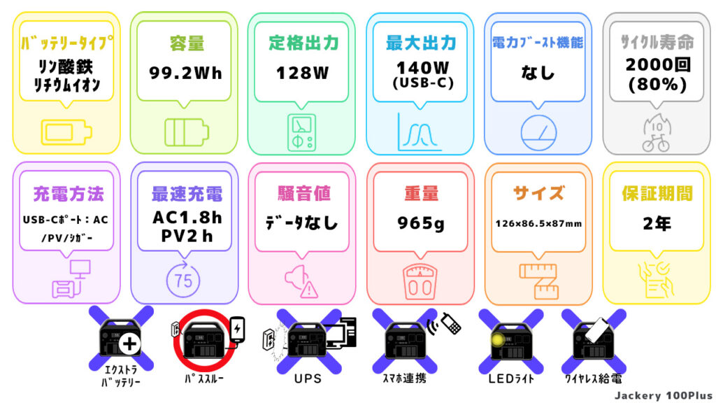 Jackery 100Plusスペック一覧図