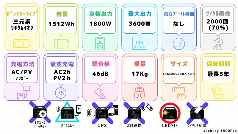 Jackery 1500Proスペック一覧図