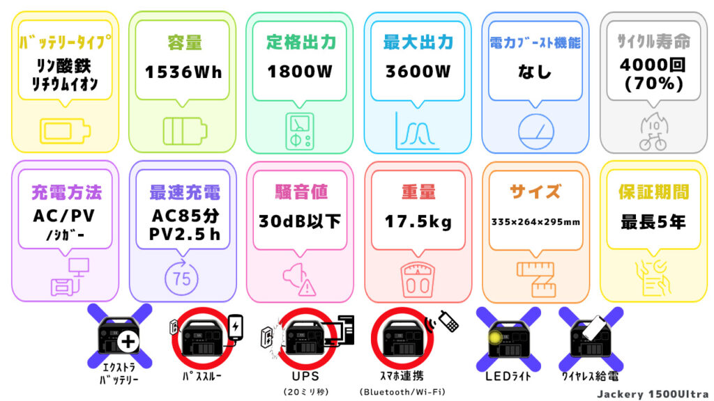 Jackery 1500Ultraスペック一覧図