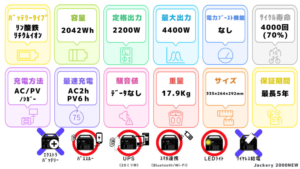 Jackery 2000NEWスペック一覧図