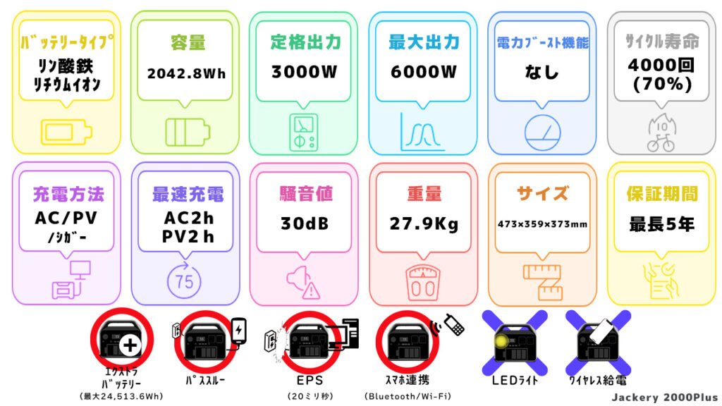 Jackery 2000Plusスペック一覧図