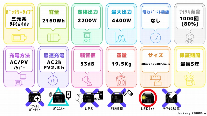 Jackery 2000Proスペック一覧図