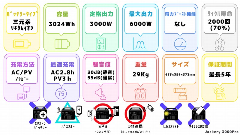 Jackery 3000Proスペック一覧図
