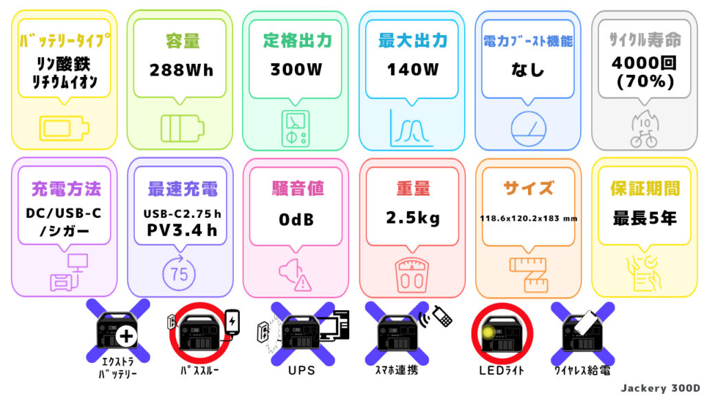Jackery 300Dスペック一覧図