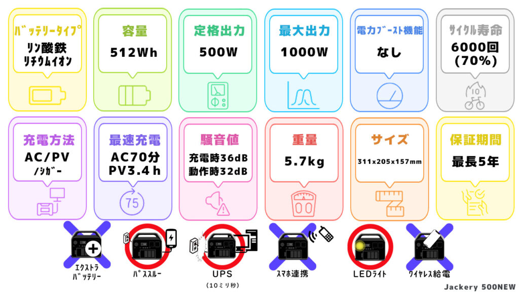 Jackery 500NEWスペック一覧図