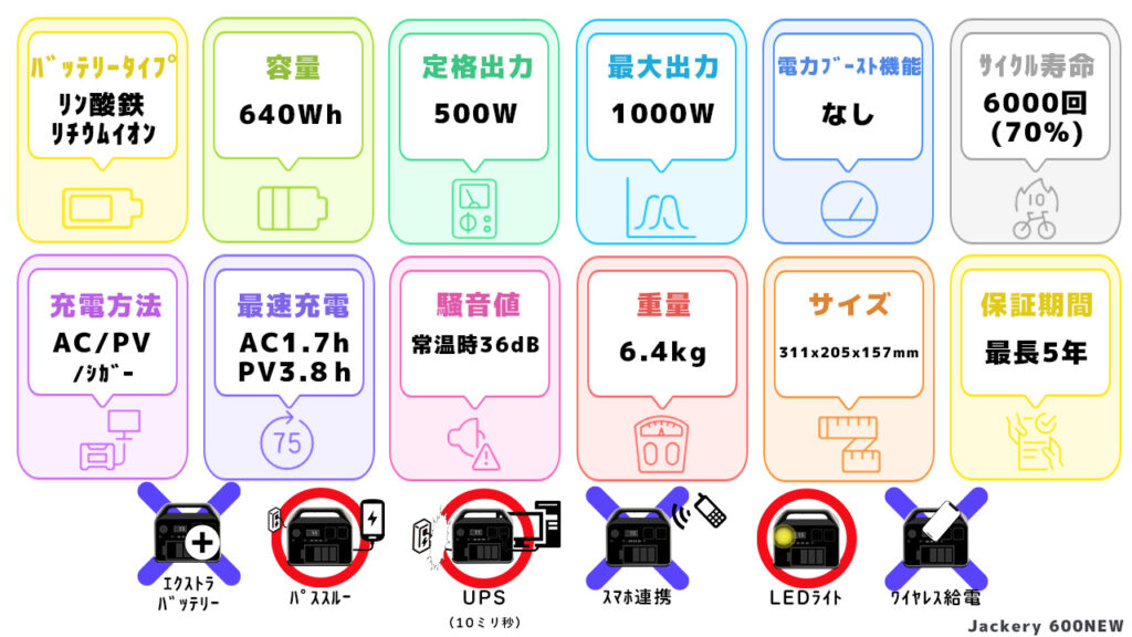 Jackery 600NEWスペック一覧図
