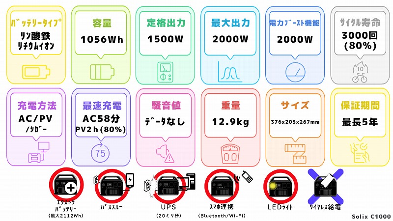 Solix C1000スペック一覧図