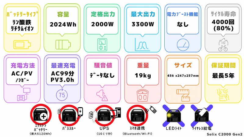 Solix C2000 Gen2スペック一覧図