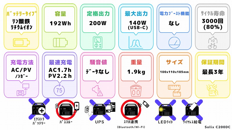 Solix C200DCスペック一覧図