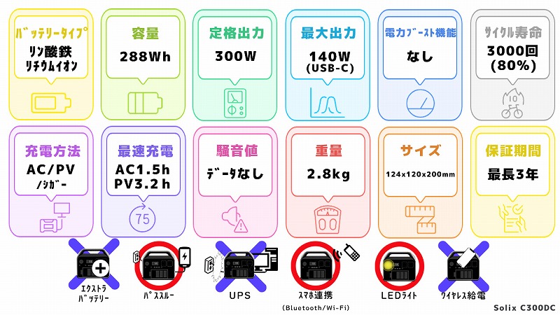 Solix C300DCスペック一覧図