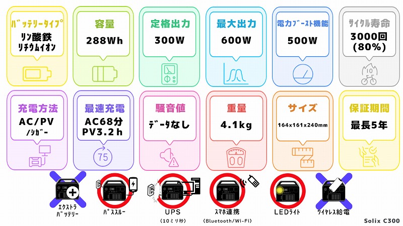 Solix C300スペック一覧図