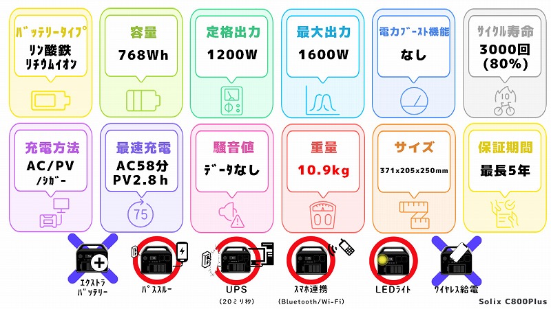 Solix C800Plusスペック一覧図