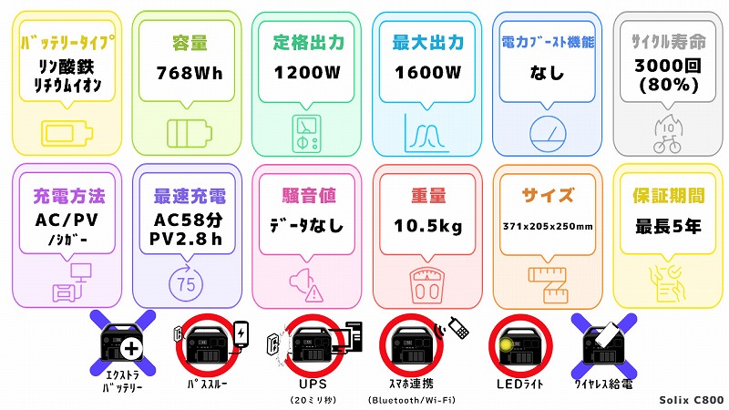 Solix C800スペック一覧図