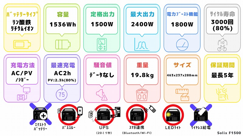 Solix F1500スペック一覧図