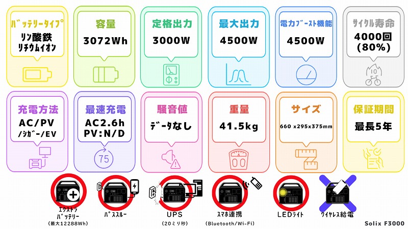 Solix F3000スペック一覧図