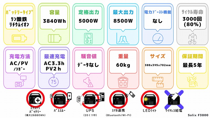 Solix F3800スペック一覧図