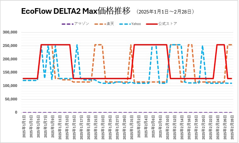 EcoFlow DELTA 2Max 20250101-0228