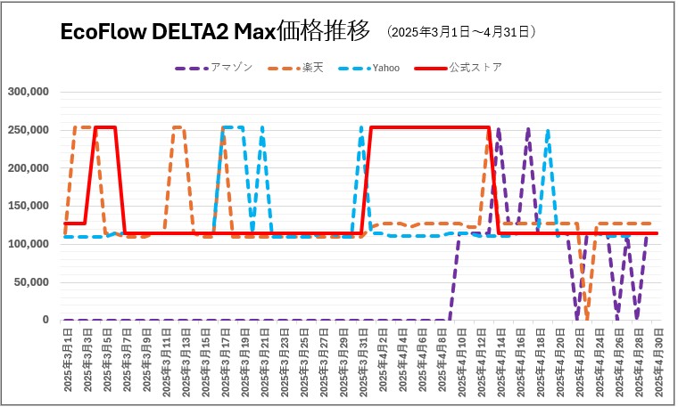 EcoFlow DELTA 2Max 20250301-0430