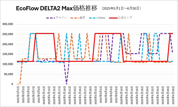 EcoFlow DELTA 2Max 20250501-0630