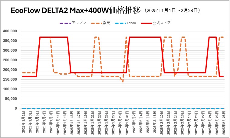 EcoFlow DELTA 2Max+400 20250101-0228