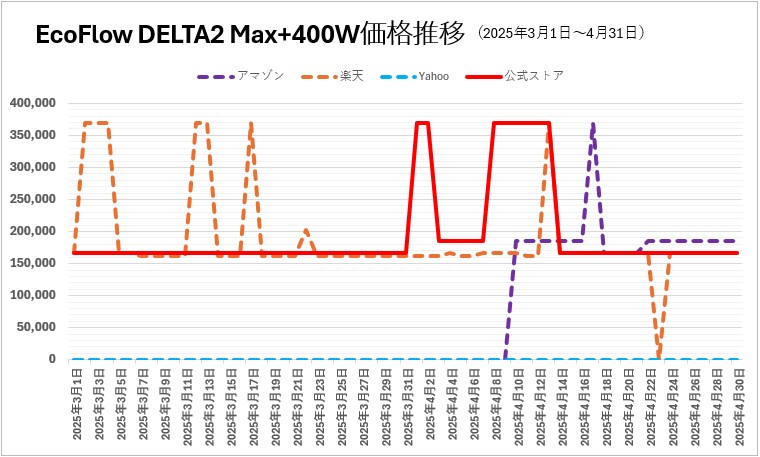 EcoFlow DELTA 2Max+400 20250301-0430