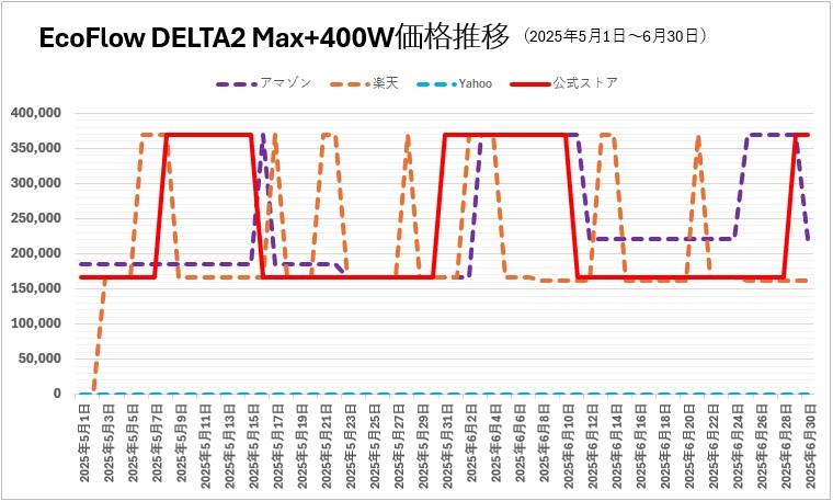 EcoFlow DELTA 2Max+400 20250501-0630