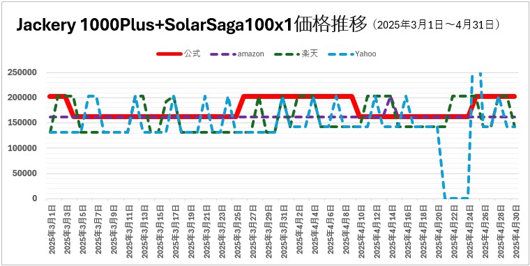 Jackery1000Plus+SolarSaga 100 0301-0431