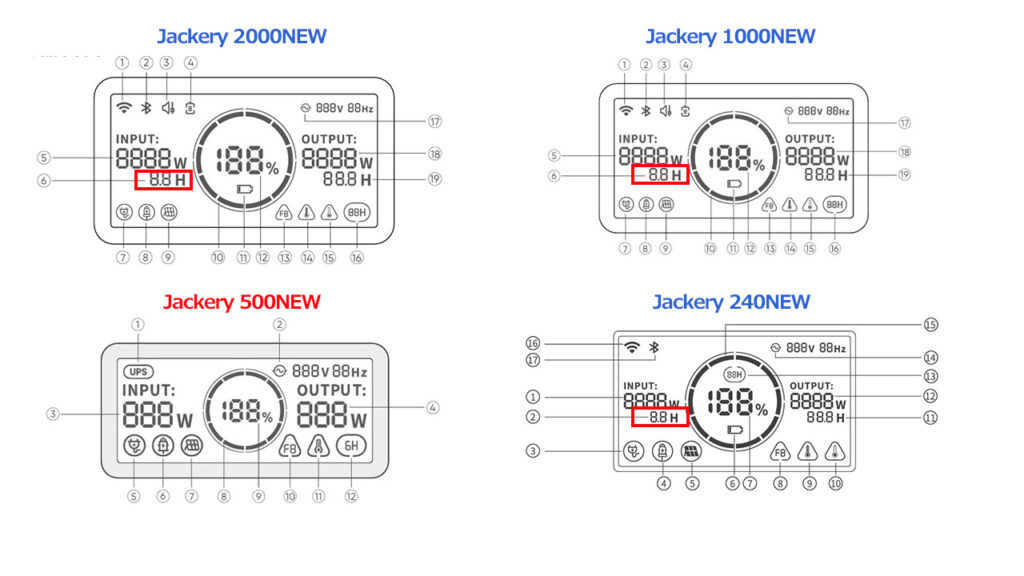 Jackery 500NEWのモニター